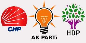 AKP, CHP ve HDP’yi ziyaret edecek